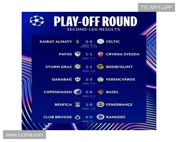 欧冠最新比分直播实时更新赛事精彩进程分析