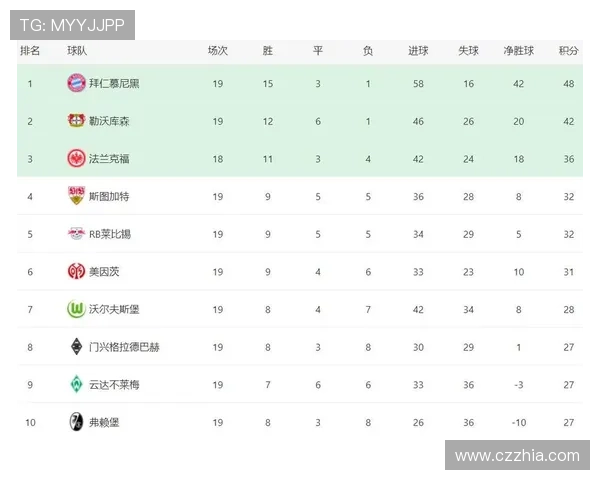 德甲最新赛季战报与球员数据深度解析