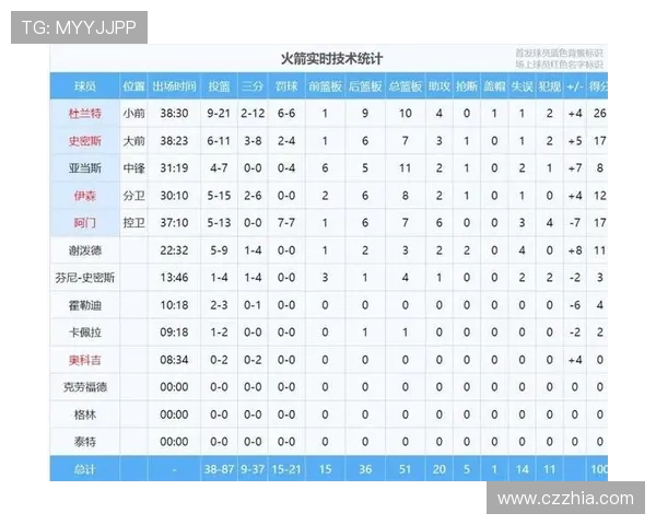 2026年NBA赛程全攻略 提前规划你的观赛时光